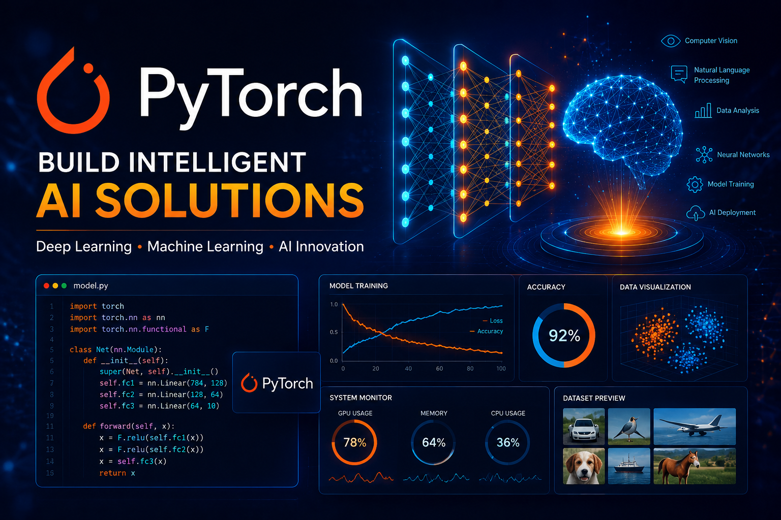 PyTorch A Complete Friendly Guide to Building AI and Deep Learning Applications